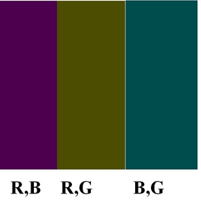 Weird indeed, here's the colors I got from setting two of the RBG values at 77 and the other at 0... Please don't ask me to name them.
