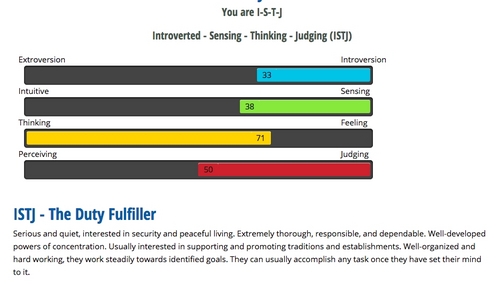  I Liebe taking these sorts of tests. Apparently I'm ISTP oder ISTJ. Very definitively 'introverted' as opposed to 'extroverted' (score 72%) and 'thinking' and opposed to 'feeling' (prioritising rationality, objectiveness and logic over emotions). Less definitive on the 'sensing' vs 'intuition' (the method Von which someone perceives information- taking info from the external world oder internal world, respectively). Completely in the middle of 'judging' vs 'perceiving' (decisive/organised vs improvising/exploring alternatives), with a score towards perceiving of 1% (lol). Not that internet tests should be taken to be very meaningful, and of course need to be taken with a grain (or two) of salt. But they ARE fun. And I would agree with this descriptor of me.