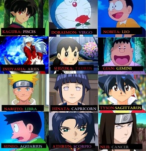 What are the zodiac signs of anime characters?