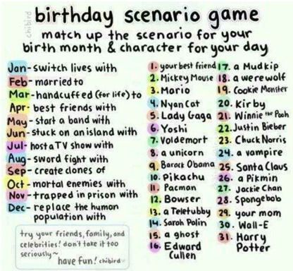  Play the Birthday Scenario Game. How screwed is your fate?