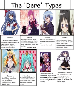 Post an anime character in the 'dere' type...^^ - Anime Answers - Fanpop