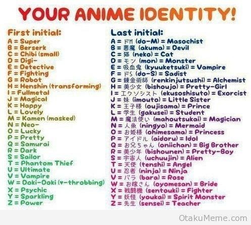 Your Anime Identity 