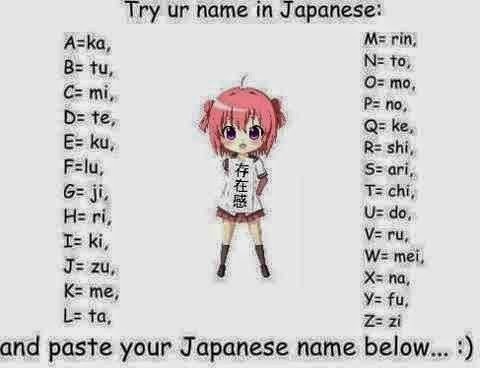 TRY YOUR USERNAME IN JAPANESE! - Anime Answers - Fanpop