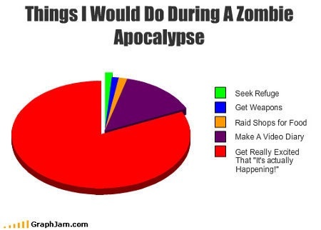  Who would be in your Zombie Apocalypse?