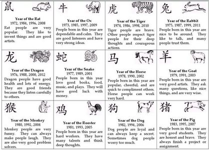 Who's your Chinese Zodiac?
