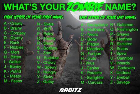 Whats your Zombie Name?