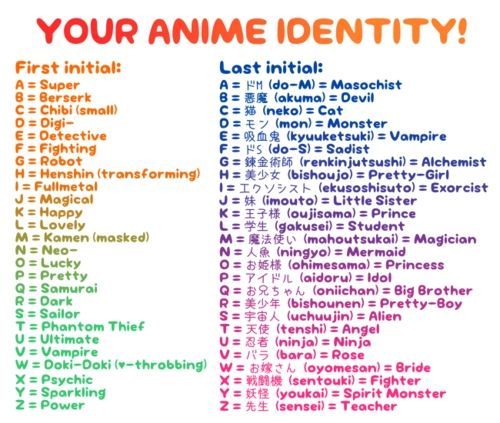 Your anime Identity is?
