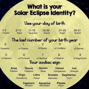 What's Your Solar Eclipse Identity? 💖