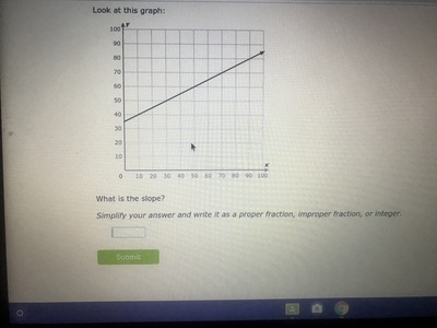  Y.1 find the slope of a graph