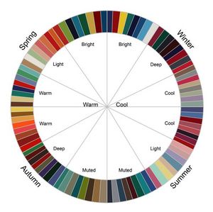  12 Season Color Wheel