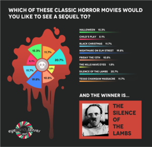 Slasher Survey conducted by Eye Candy Lenses