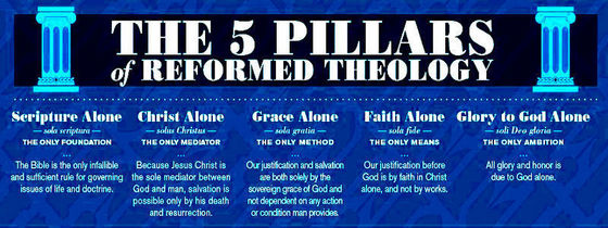  The 5 Pillars Of Reformed Theology