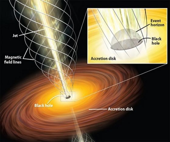  Components of a quasar