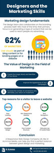  Designers and the Marketing Skills