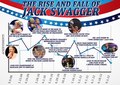 The rise and fall of Swagger - wwe photo