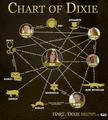 Better check this Chart of Dixie  - hart-of-dixie photo