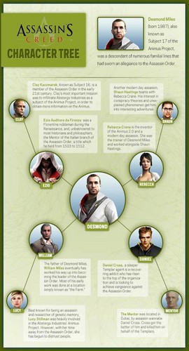  Assassin's Creed Character pokok