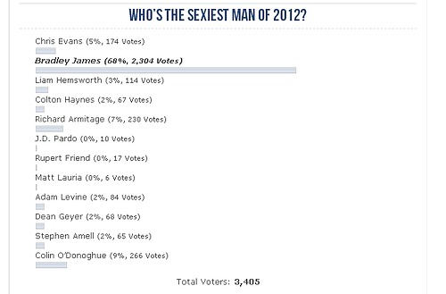  Get Out with Your Bad Self Bradders - Sexiest Man of 2012