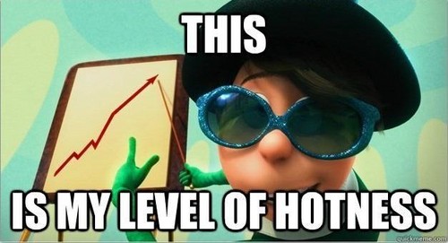 Level of hotness