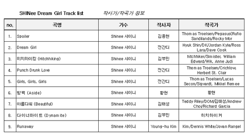  SHINee releases "Dream Girl' Track Liste