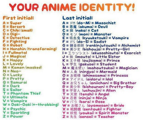 Anime identity