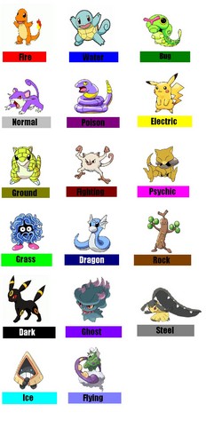  Pokemon types
