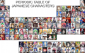 Anime Periodic Table  - anime photo