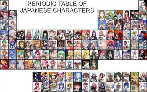 Anime Periodic Table 