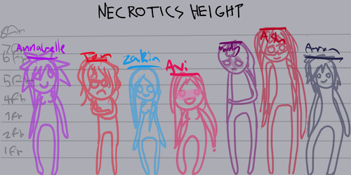 Necrotics Height (Minus Nathan) 