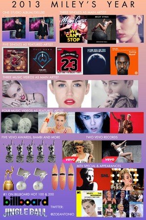 Miley's Unbelievable record of 2013!!!!!!