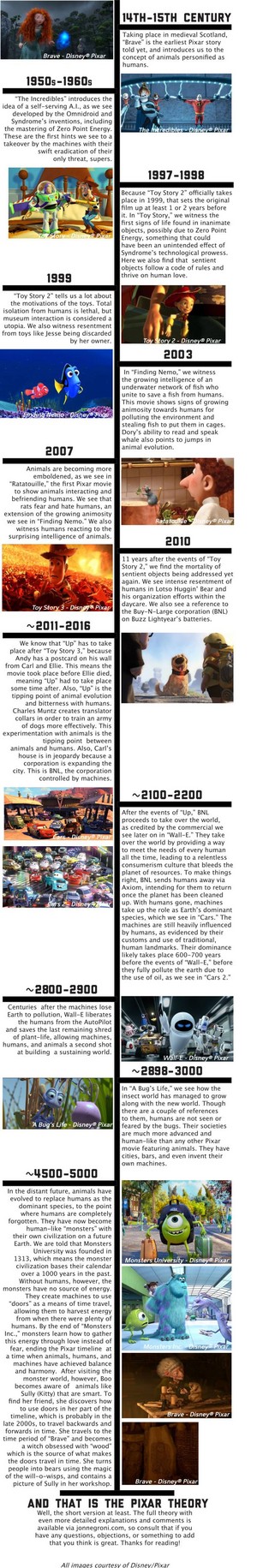 The Pixar Theory Infographic- made by Jon Negroni