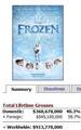 Frozen Movie - disney-princess photo