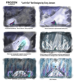  Frozen - Uma Aventura Congelante Musical Let it go Set Designs (Fan made)