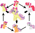 Cutie Mark Crusaders fusion - my-little-pony-friendship-is-magic photo