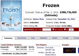  Frozen has passed the billion mark!