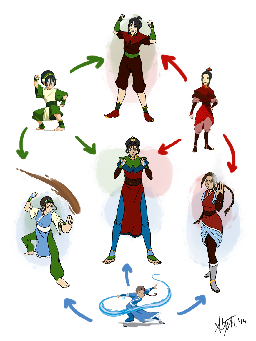 Fan Art of fusion meme for fans of Avatar: The Last Airbender. 