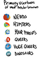 Who Uses Browsers? - firefox photo