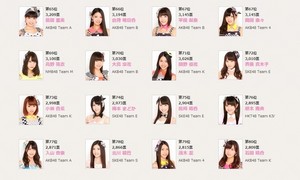 AKB48 6th Senbatsu Sousenkyo Preliminary Results