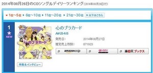 Kokoro no Placard 1st day sales