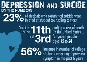  Depression and Suicide; 你 Are Not Alone