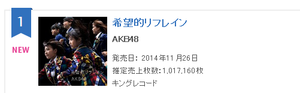 AKB48 Kibouteki Refrain first day sales