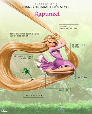  Anatomy of a 迪士尼 Character’s Style: Rapunzel