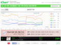 150518 IU is just destroying the competition on the iChart right now! - iu photo