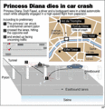 princess diana crash scene  - princess-diana photo