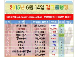  [FANCAFE] 150614 IU's Uaena Daum Fancafe ranking this week.