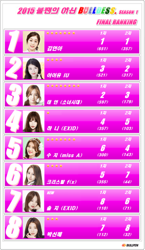 150712 TOP Female celebrities ranked by Korean men