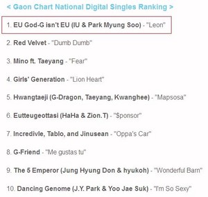 [CHART] 150918 IU's song ‎LEON‬ is the 1 digital single