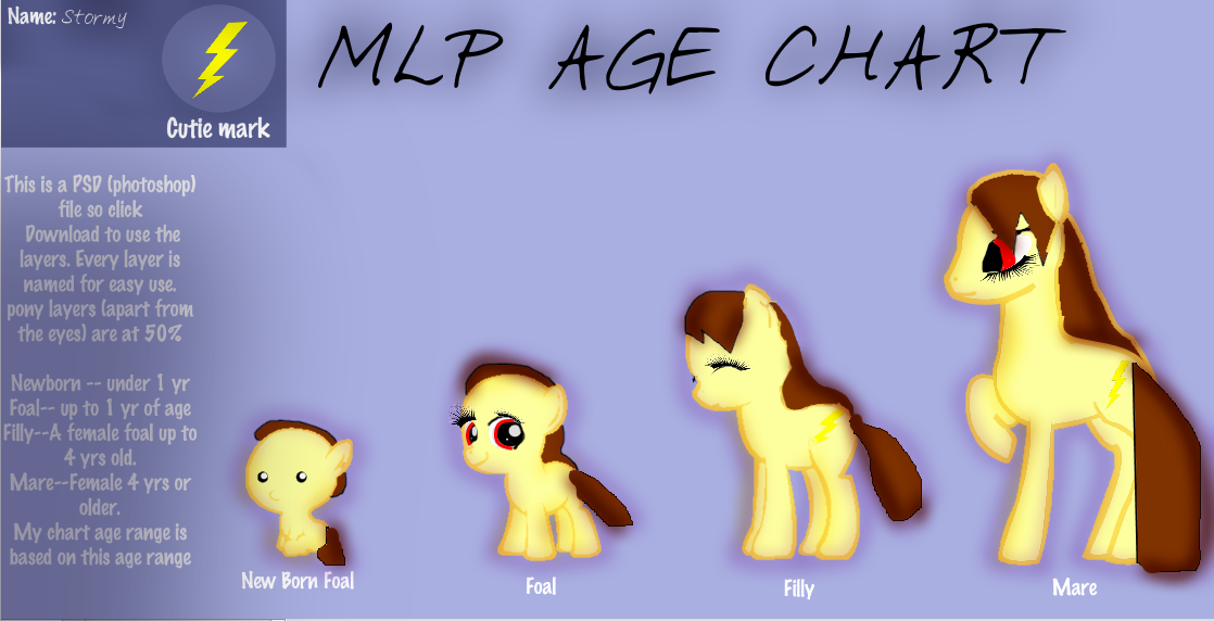 My Little Pony Age Chart