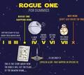 Star Wars: Rogue One Watch 1080P Movie Online