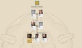 House Tyrell Family Tree (after 6x10) - game-of-thrones photo